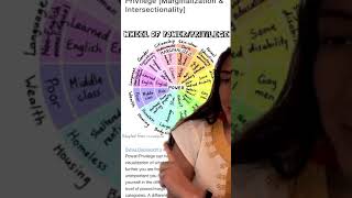 Famous Wheel of Power and Privilege Wealth