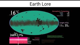 Earth Lore