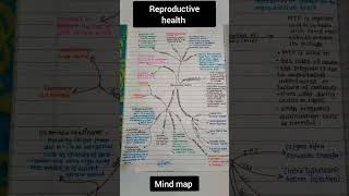 Reproductive Health|| Mind map|| Biology|| NEET 2024 #neet2024 #biology #viral screenshot 4