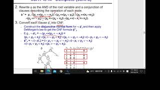 Algorithms: 3CNF SAT is NPC (part  B)