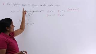 GATE Problem on Stability When Signal Flow Graph is Given