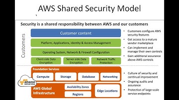 DevOps & Cloud Infrastructure - AWS extras part 4