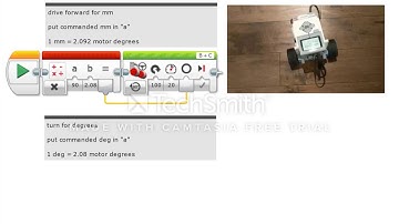How To Turn By Commanded Degrees With No Sensors