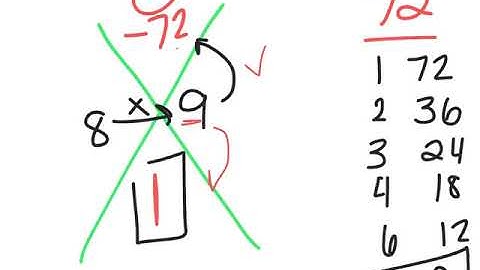 1-5 Factoring Basic Trinomial (a = 1) Video Lesson