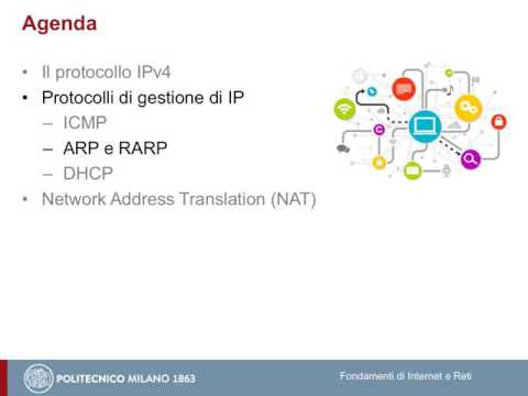 ARP, DHCP, Intro NAT