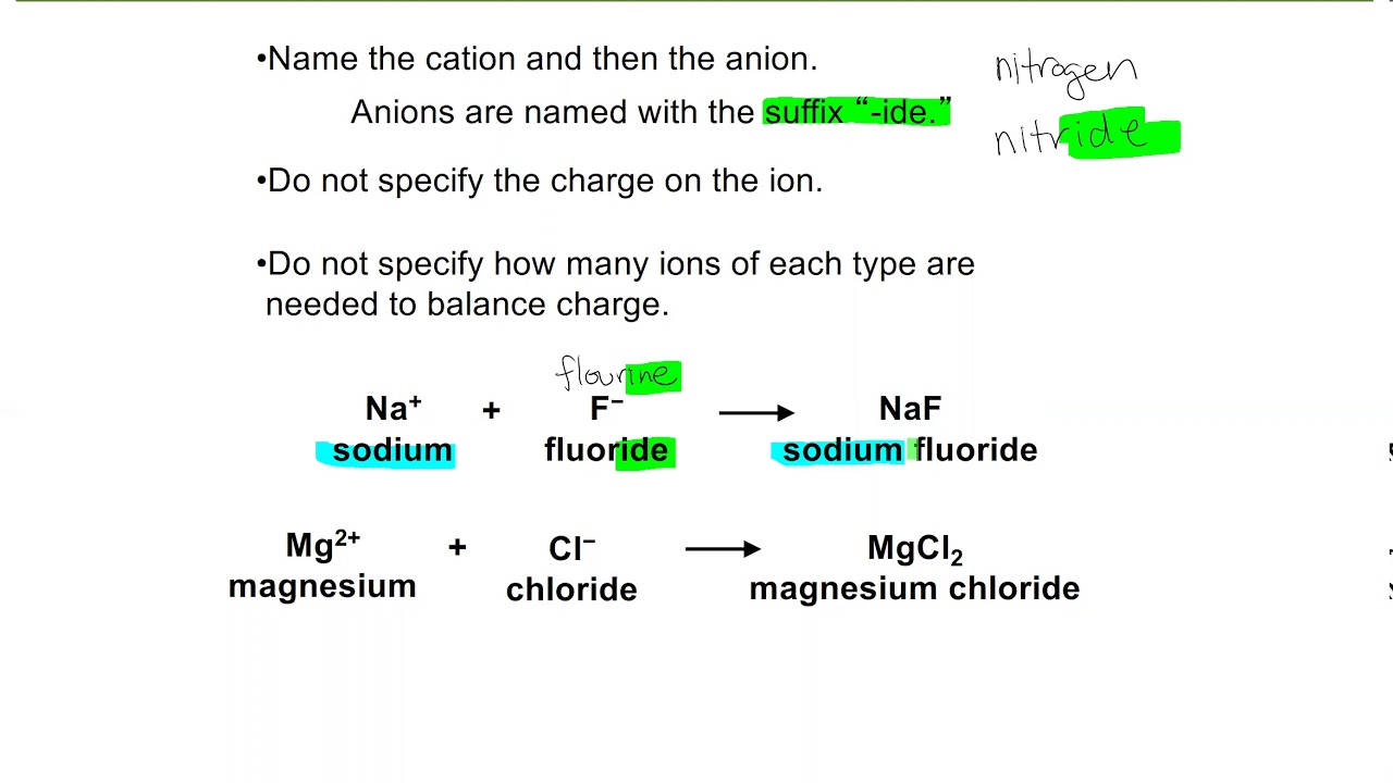 Chem 121 Lecture 3 C Naming Ionic Compounds - YouTube