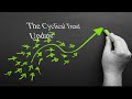 WaKe uP! iTs tHe iSm tIme of The moNtH #economy #macro #stocks #market #TheMaverickofWallStreet #ict