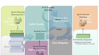 Intro to Managing Agile Projects with Microsoft Project