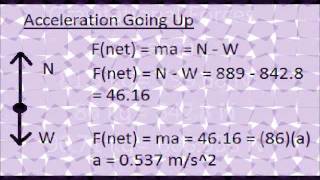 Physics Extra Credit Video-Elevator Mass and Acceleration