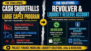 Project Finance Modeling: Liquidity Solutions, LRAs & Revolvers
