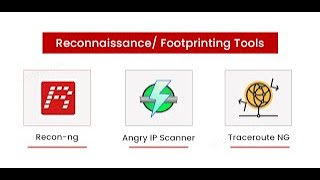 Mastering Footprinting and Reconnaissance: Techniques, Tools, and Ethical Practices