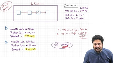 Make or Buy Decision with Limiting Factor | Concept Video