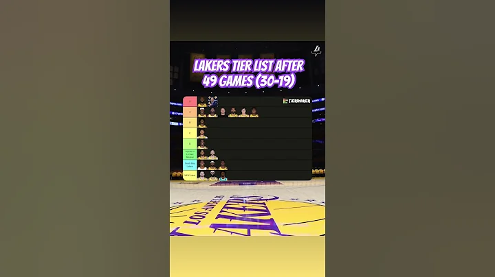 Here is our #Lakers Tier List after 49 Games! What would you change? #nba #basketball #sports