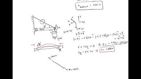 Structural Analysis for Engineering Design II