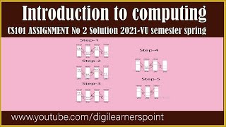 CS101 Assignment No 2 Solution 2021-Semester Spring-Introduction to computing