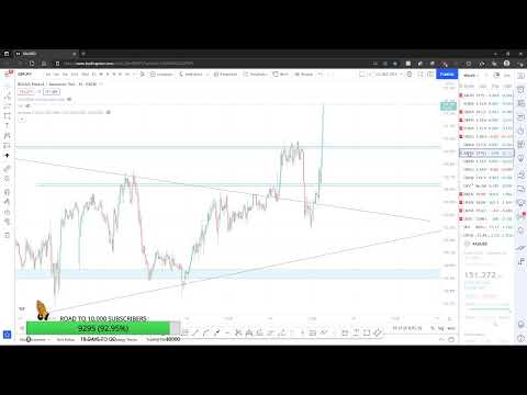 FOMC: LIVE FOREX TRADING LONDON AND NY SESSION WEDNESDAY DECEMBER 15, 2021 GBPJPY AND GOLD