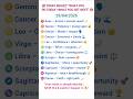 “🎯 What you do TODAY will decide your NEXT move… 29 April isn’t normal!”#astrology #horoscope#shorts