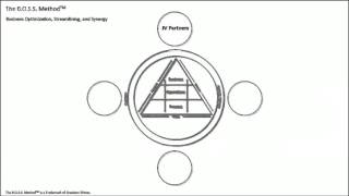 Business Process Optimization for Small Businesses | Best Marketing Consultant in AZ | 602 369-8119