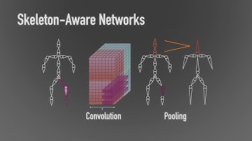 [SIGGRAPH 2020] Skeleton-Aware Networks for Deep Motion Retargeting
