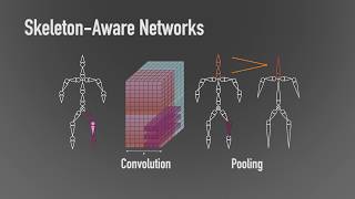 [SIGGRAPH 2020] Skeleton-Aware Networks for Deep Motion Retargeting