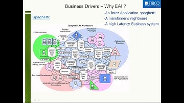 TIBCO BusinessWorks 5 x 6 x Demo