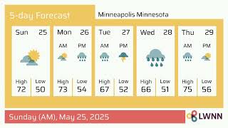 Weather in Minneapolis Minnesota - Sunday, May 25, 2025