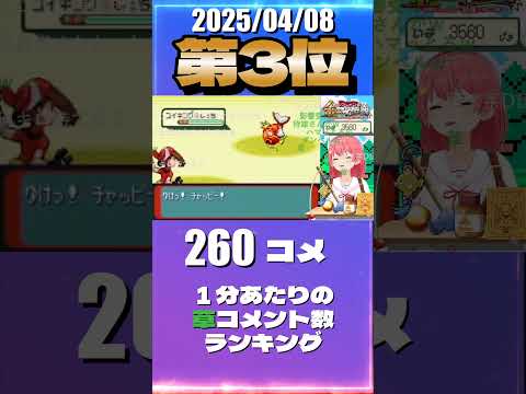 4/8 草コメント数ランキング第3位 #さくらみこ 0時間52分ごろ