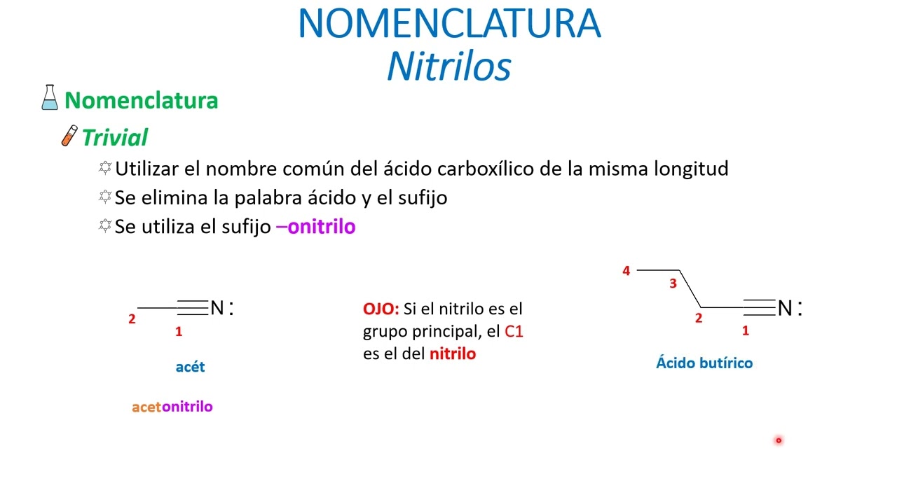 Nomenclatura de Nitrilos