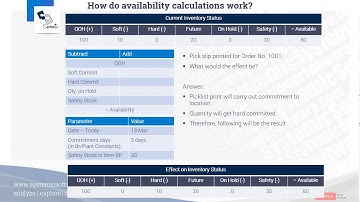 How do availability rules work in JD Edwards?