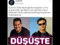 Survivor 2026 Reyting Sonuçları Shorts