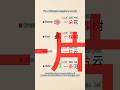 #learnchinese #easychinese #mandarin
