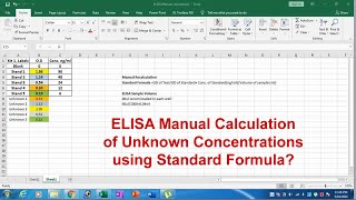 ELISA: Calculation of Unknown concentrations using Standard curve and Formula in Excel
