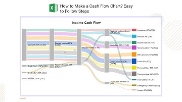 How to Make a Cash Flow Chart in Excel | Easy To Follow Steps