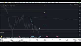 #XAUUSD: LAP (timings) buy 16:50 // 7 min/5weeks/29.07.2026 (#iVISTscalp5 mt5)