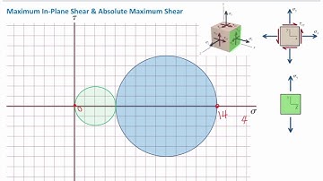 Lec21, Part 4, Maximum in plane shear stress and maximum absolute shear stress