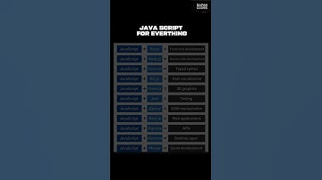 "JavaScript Can Do EVERYTHING! 🤯🔥 | React, Node, Express, Next.js, D3 & More!"