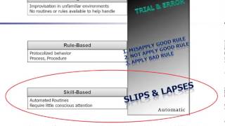 Resilience Engineering Webinar (UIDP)- Part 1