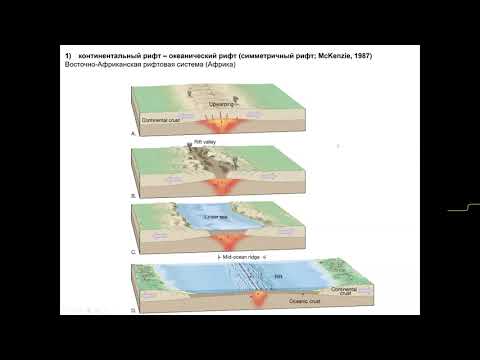 Видео: Что такое континентальный рифт?