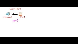Learn HTML|| Part - 2 || Technical Soumalya