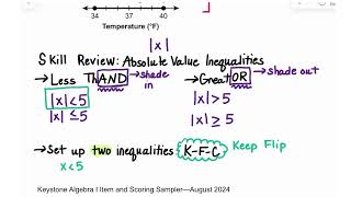 Famous Algebra 1 Keystone Review Module 1 #9 Wealth