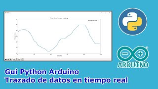 🐍 Python and Arduino Graphical User Interface (GUI) Plotting Real-Time Sensor Data