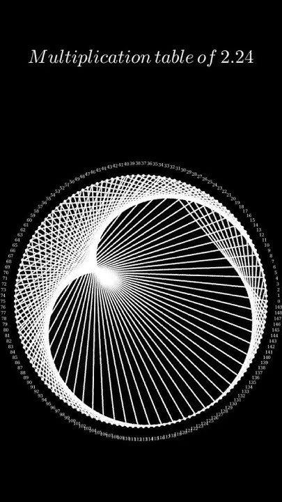 Multiplication Table Of 2 to 5 ! #animation #3blue1brown #mathshorts # ...