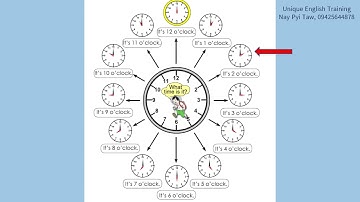 Grade 2 English (အင်္ဂလိပ်စာ) သင်ရိုးသစ် , Unit -8, lesson 3(နားထောင်၍လိုက်ပြောပါ)