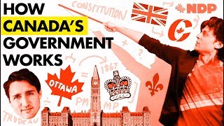 How Canada's Government Works (citizenship test tutorial)