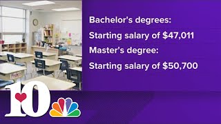 KCS approves salary increase for educators; $50,000 starting pay for teachers with master's degrees