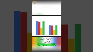 Intel vs. Mac: DaVinci Resolve &amp; After Effects Showdown! #shorts