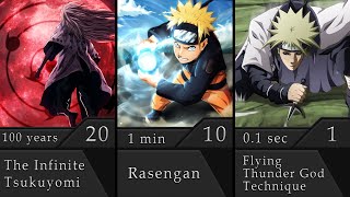 How Long it Takes for a User of Different Naruto Techniques to Kill You