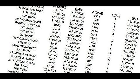 AU Tradelines The Good and the Ugly