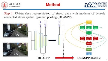 WaveletStereo: Learning Wavelet Coefficients of Disparity Map in Stereo Matching