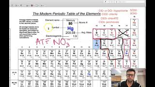 Polyatomic Ion Periodic Table trick (Inners and Outers) Learn The Insider Tricks Of The Trade With Periodic Table Charge Mastery